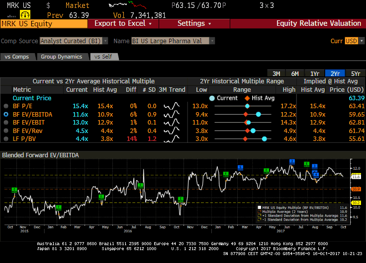 Merck's Risk/Reward Is Compelling (NYSE:MRK) | Seeking Alpha