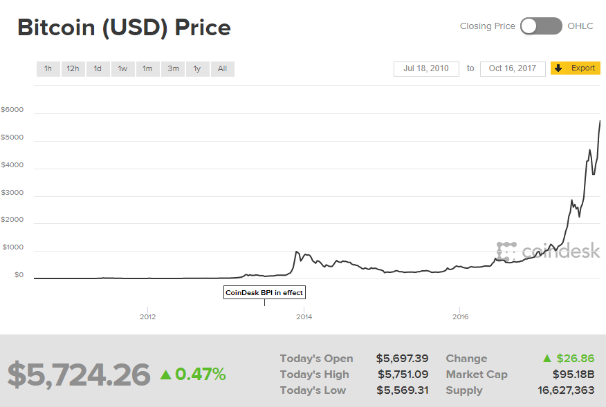 buy bitcoin seekingalpha