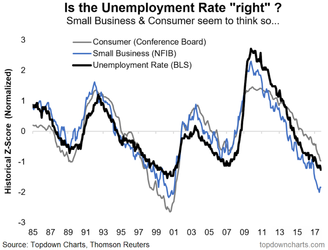 Is The Unemployment Rate Right? Seeking Alpha