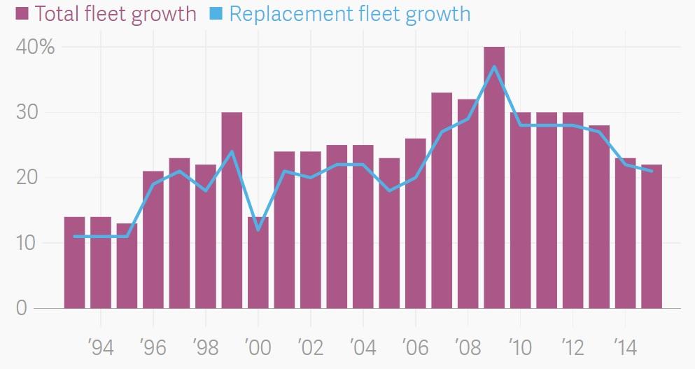 General Dynamics: A Wide Moat Dividend Aristocrat With Double-Digit ...