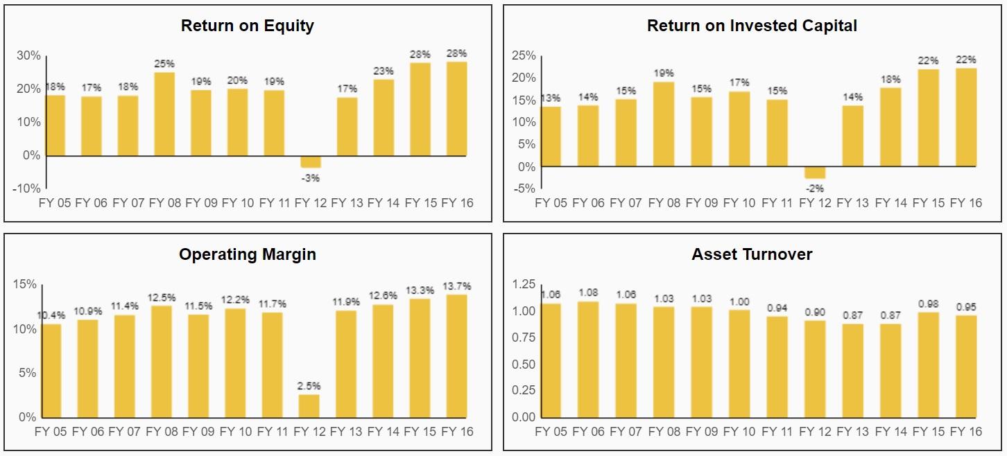 General Dynamics: A Wide Moat Dividend Aristocrat With Double-Digit ...