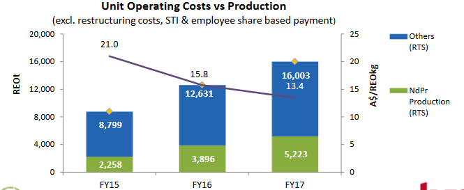 My Ree Bet Lynas Corp Otcmkts Lyscf Seeking Alpha