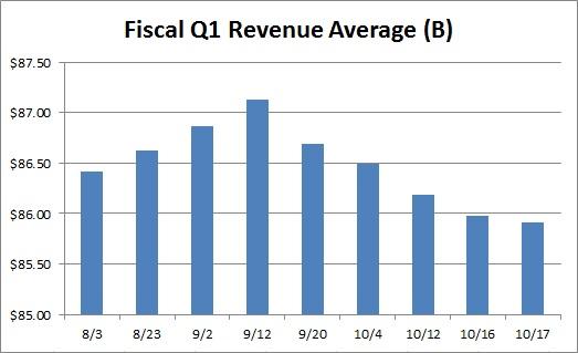 The Apple Inc. (AAPL) Receives Buy Rating from Longbow Research The Apple Inc. (AAPL) Receives Buy Rating from Longbow Research