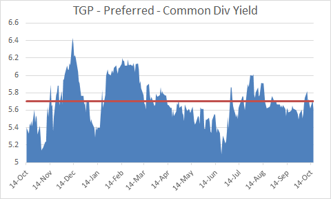 Teekay LNG Partners LP (NYSE:TGP) Experiences Lighter than Usual Trading Volume Teekay LNG Partners LP (NYSE:TGP) Experiences Lighter than Usual Trading Volume