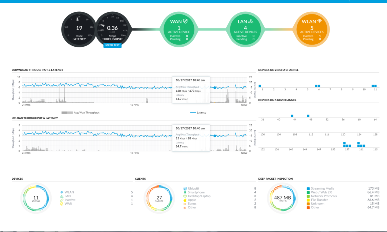 Ubiquiti Separating The Signal From The Noise (NYSEUI) Seeking Alpha