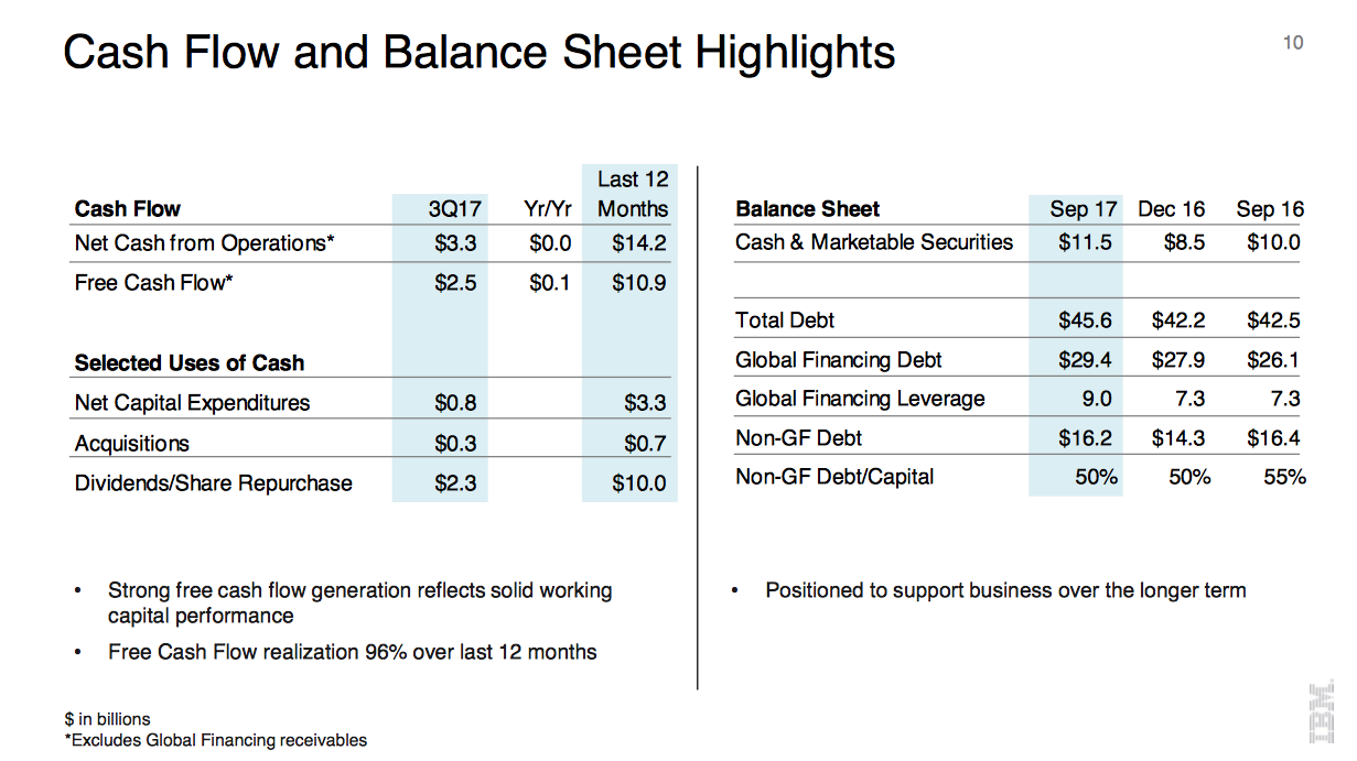 In total. Over the last month. Dividend paid in balance sheet. Total average. График температуры земли за миллион лет.