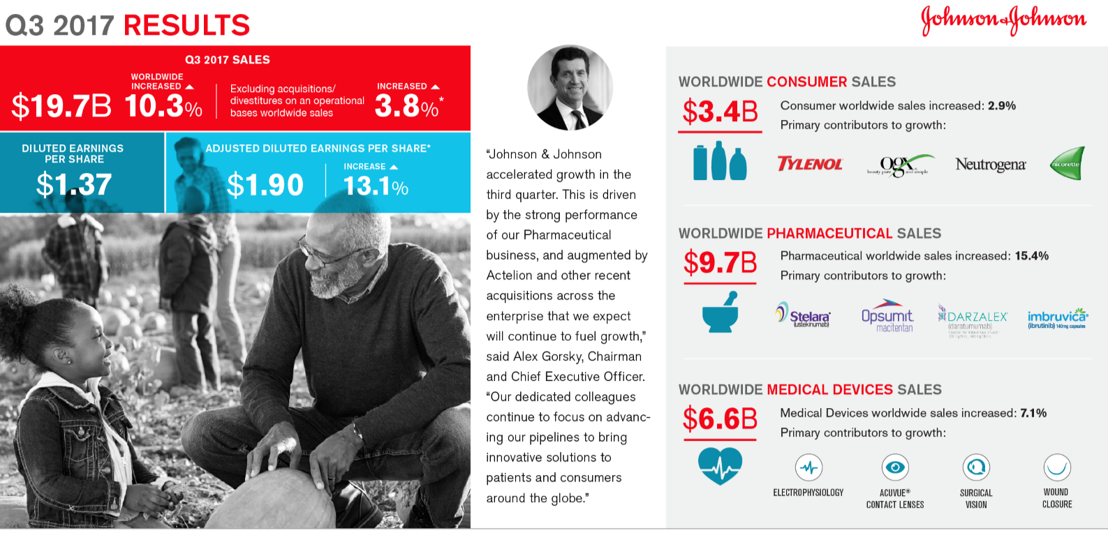 Understanding Johnson & Johnson's Spectacular Q3 Performance (NYSEJNJ
