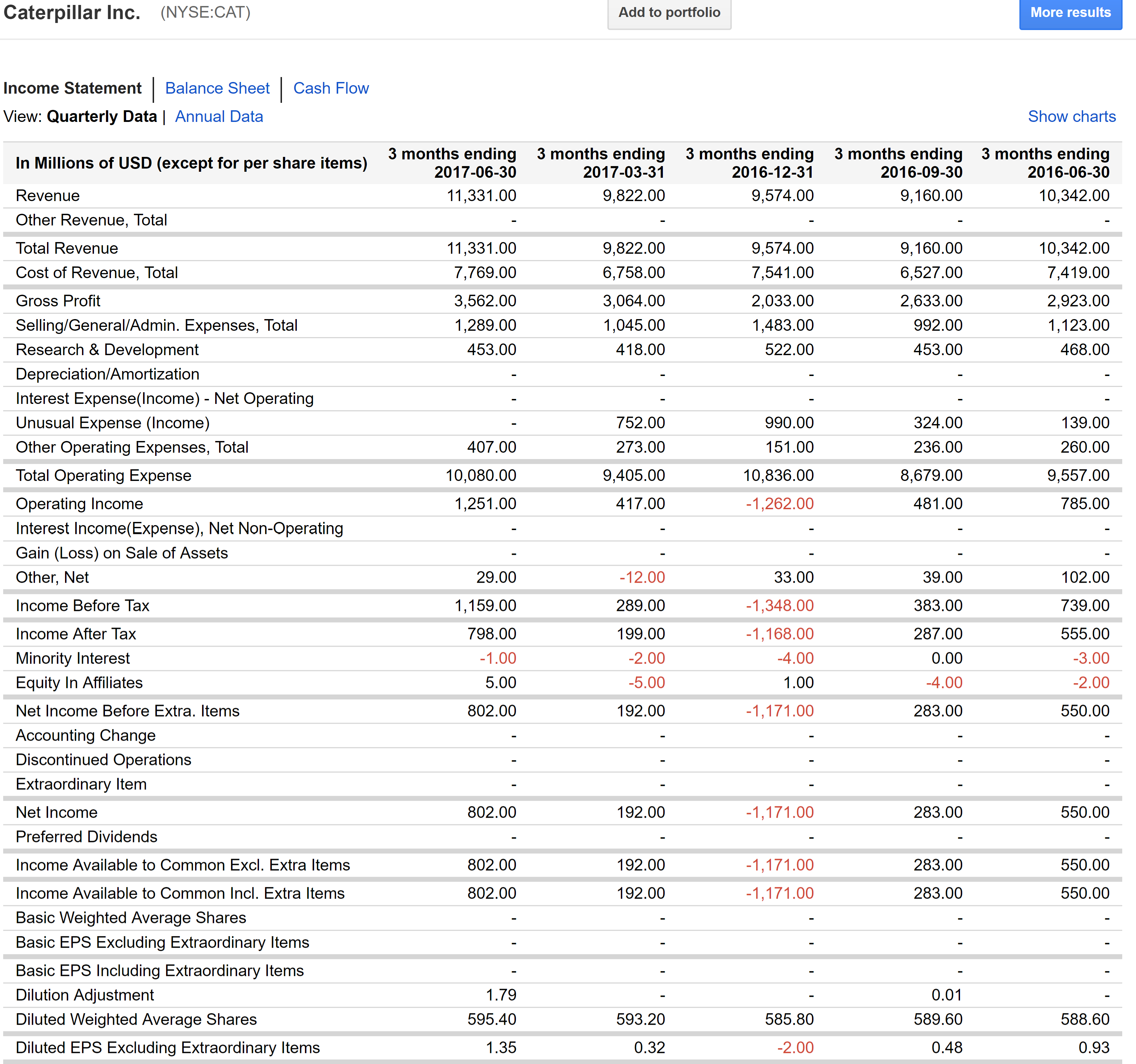 Balance statement. Balance Sheet. Balance Sheet and Income Statement. Interest Expenses в балансе. Dividends in Balance Sheet.