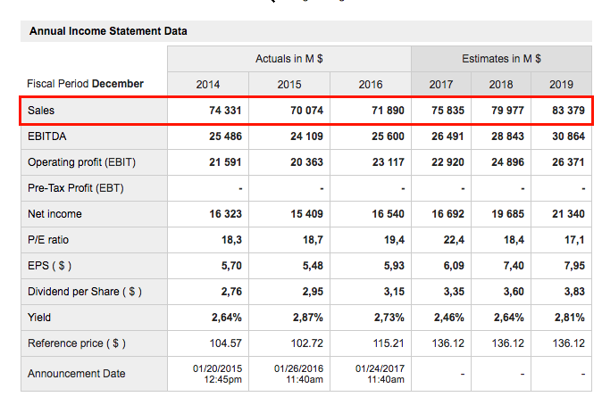 Pounding Higher, Is There More to Come From: Johnson & Johnson (NYSE:JNJ)