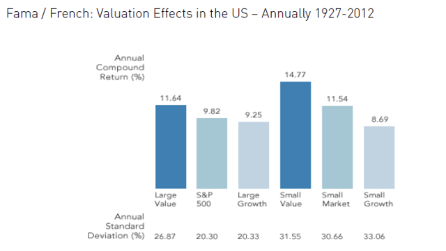 david dreman contrarian investment strategies pdf