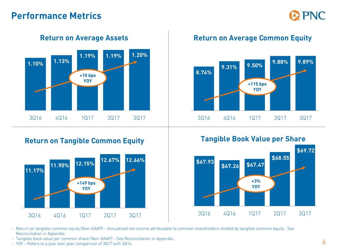 PNC Financial In The Right Place At The Right Moment Ahead Of A Fed