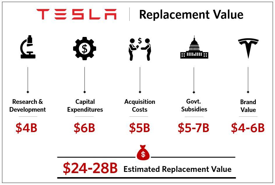 tesla x