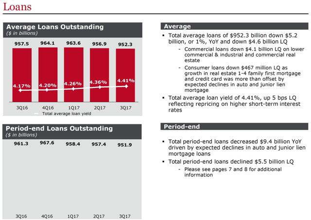 Wells Fargo Is A Hold - Wells Fargo & Company (NYSE:WFC ...