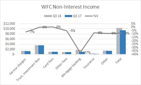 Wells Fargo & Company (WFC) Price Target Raised to $50.00 Wells Fargo & Company (WFC) Price Target Raised to $50.00