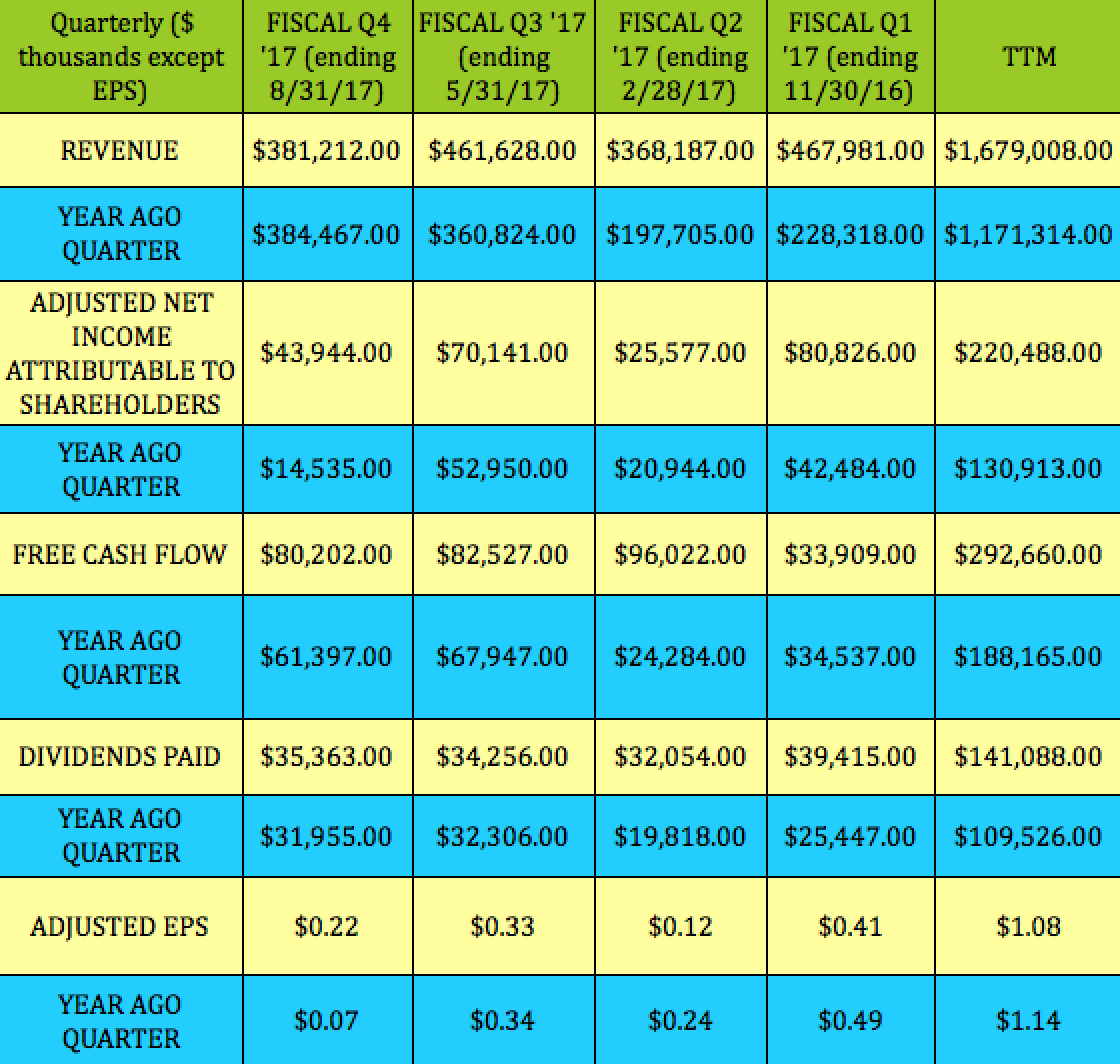 Monthly High-Dividend Stock Yields 9%, With Qualified Dividends And ...