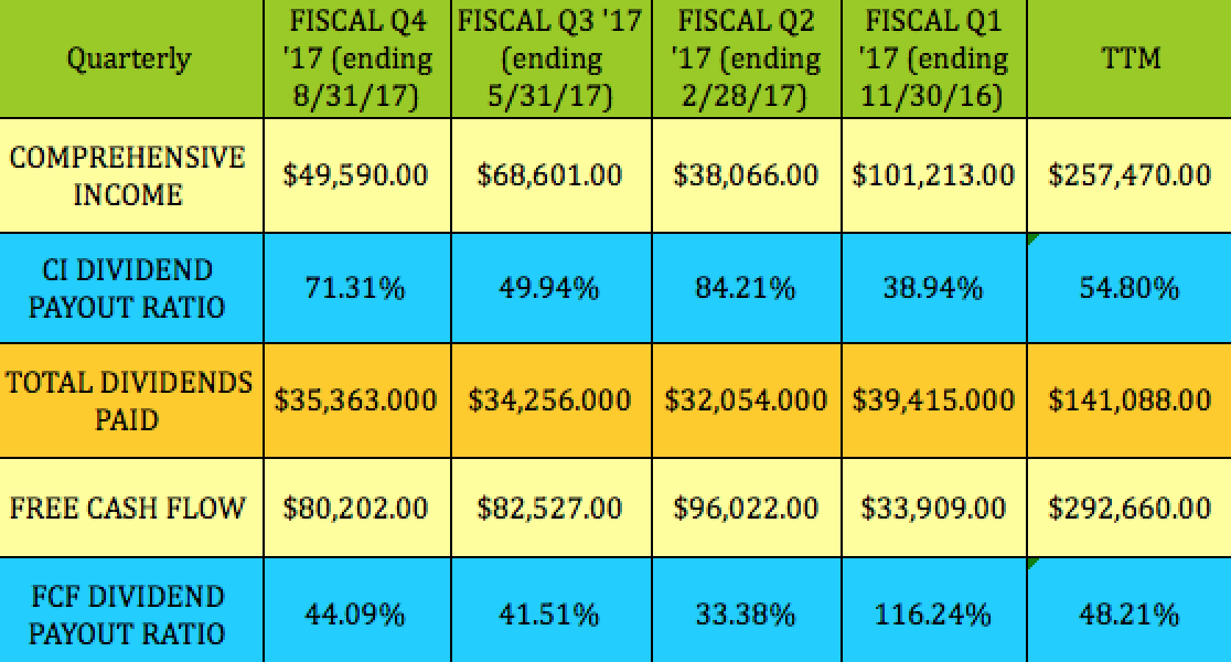 Non qualified stock options reported on w2