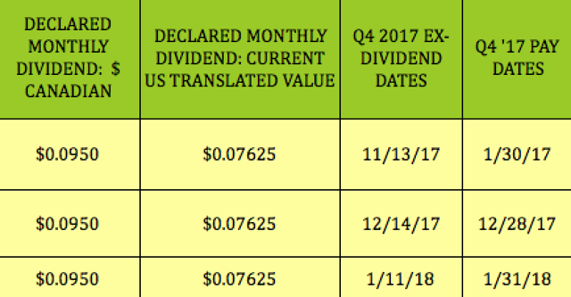 How to calculate cost basis for non-qualified stock options