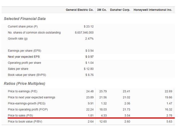 Ge Rsp Funds