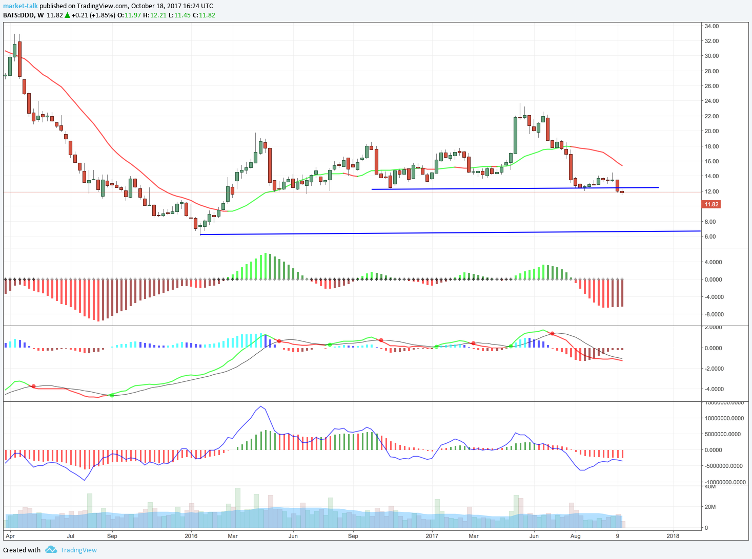 Stratasys stock options