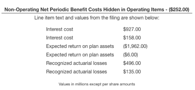 Impact Of Fasb S Pension Cost Accounting Rule Change Seeking Alpha