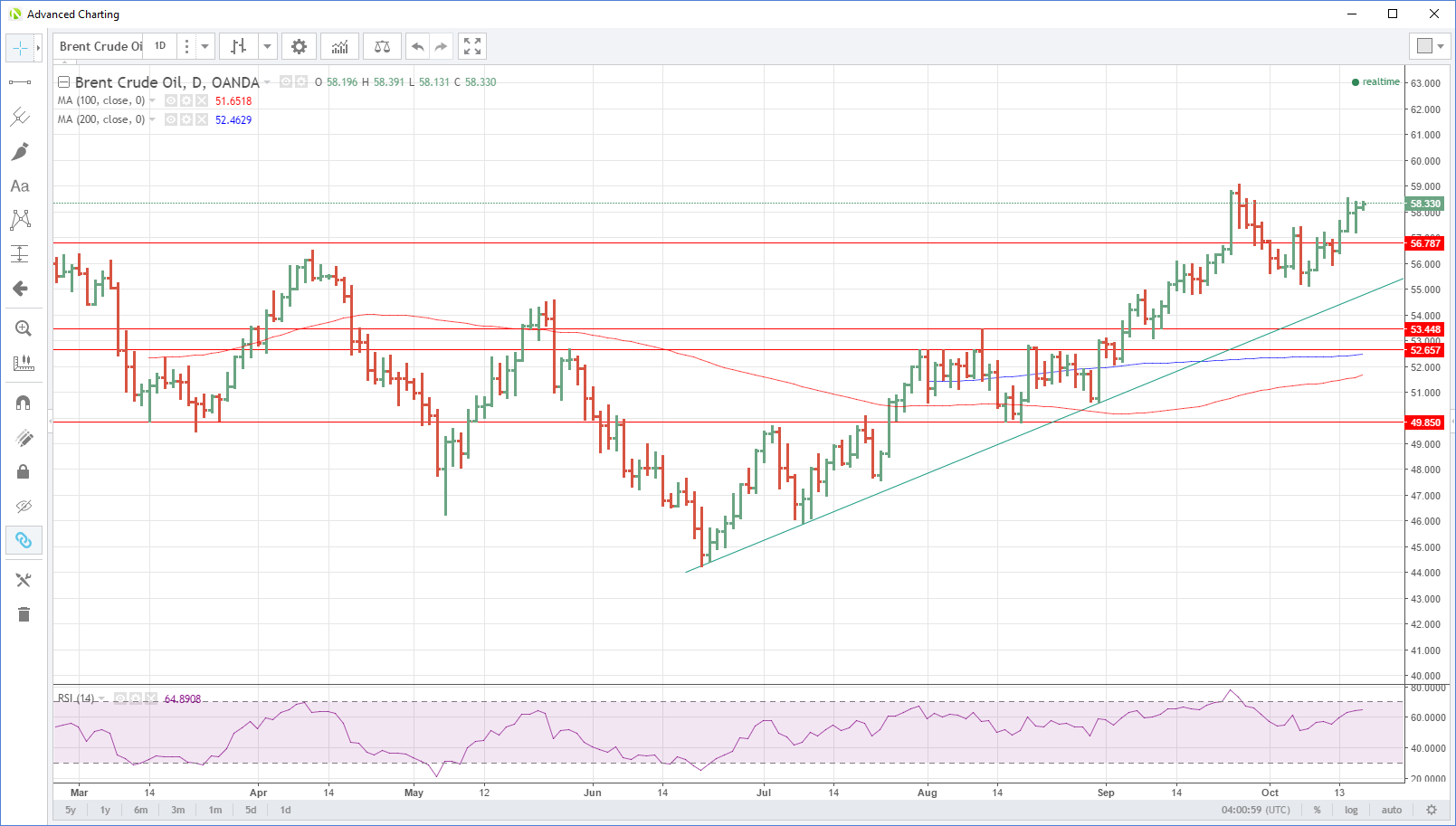 Contrary to expectations, OPEC, shale oil production in the USA is growing Contrary to expectations, OPEC, shale oil production in the USA is growing