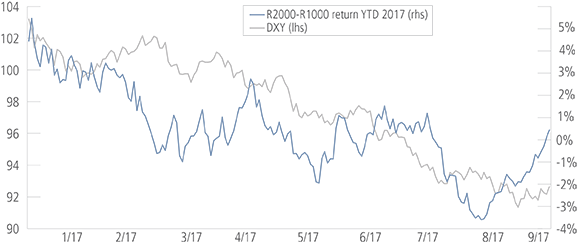 Synchronized Global Growth: Where Are The Risks? | Seeking Alpha