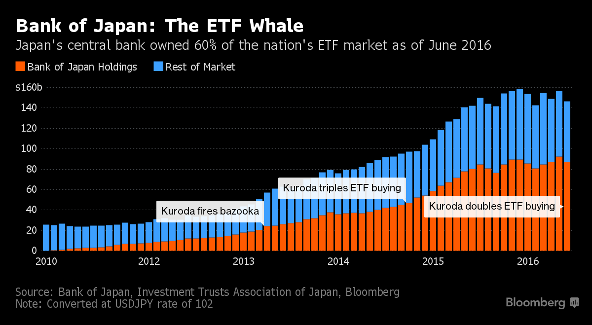 Japan's Economic Model Leads Way In Nationalizing Debt Seeking Alpha
