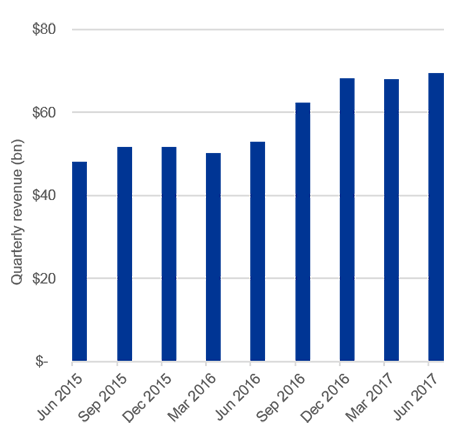 4 Ways To Drill Down Into Tech | Seeking Alpha