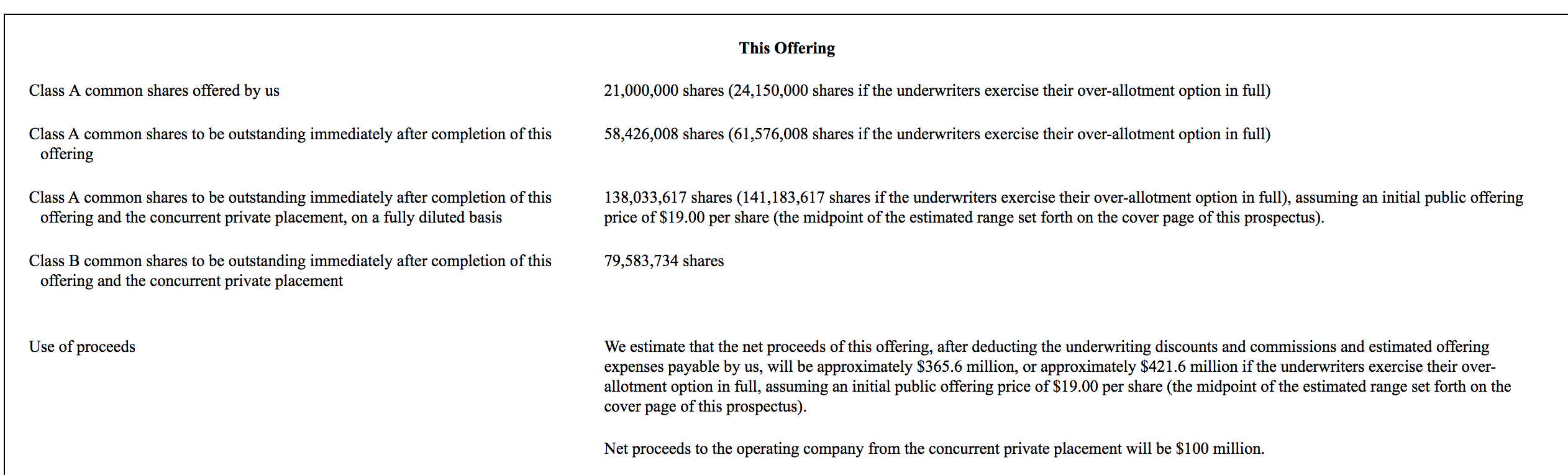 Five Point Holdings Could Fall Suddenly On Lockup Expiration NYSE FPH