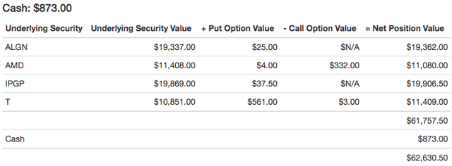 Table via Portfolio Armor.