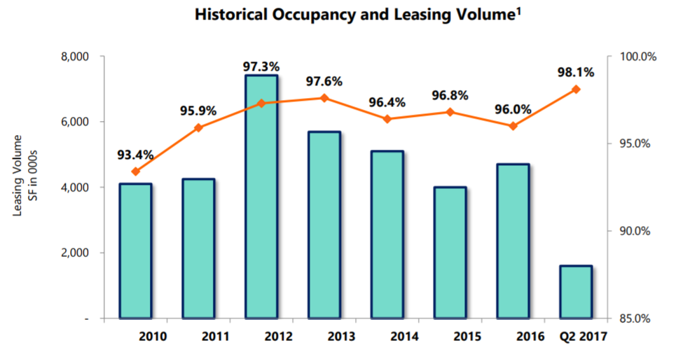 Federal Realty Investment Trust (FRT) EPS Estimated At $1.48