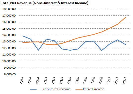 Important Analyst Opinions: JPMorgan Chase & Co. (JPM), Sprint Corporation (S)