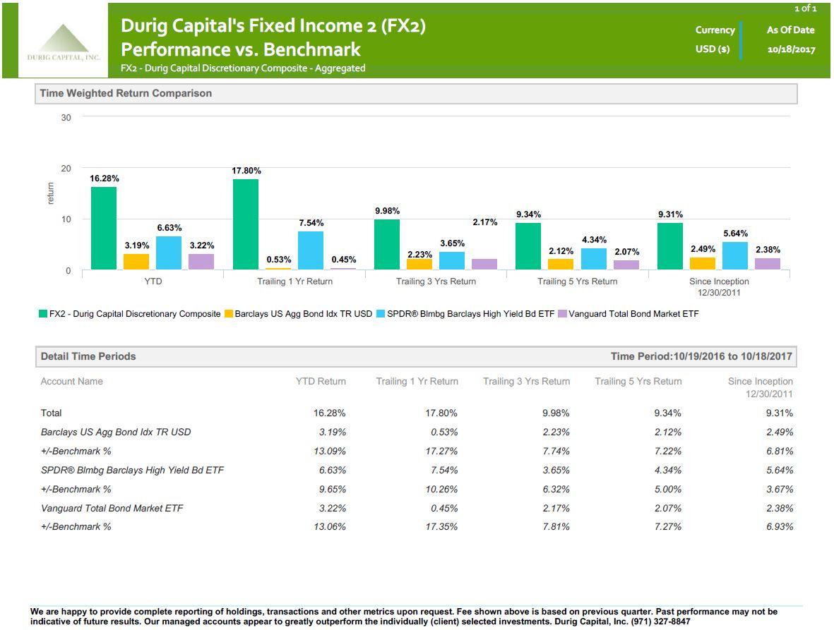 fixed income investing 2015 1040