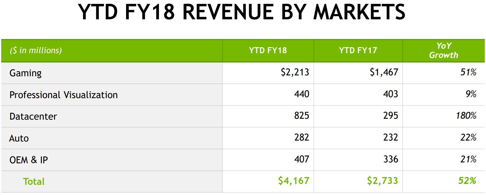 Nvidia Reasons To Love This FastGrowing Dividend Stock But Why You