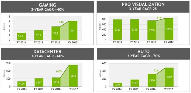 nvda dividend payout per share