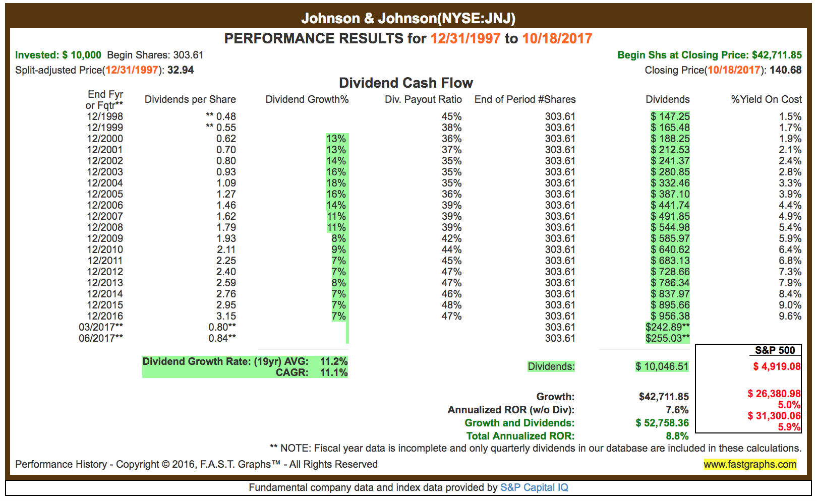 Is It Time To Take Profits On Johnson & Johnson? (NYSEJNJ) Seeking Alpha