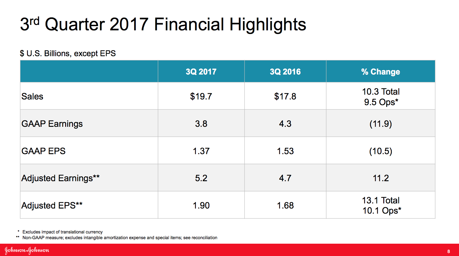 Is It Time To Take Profits On Johnson & Johnson? (NYSEJNJ) Seeking Alpha