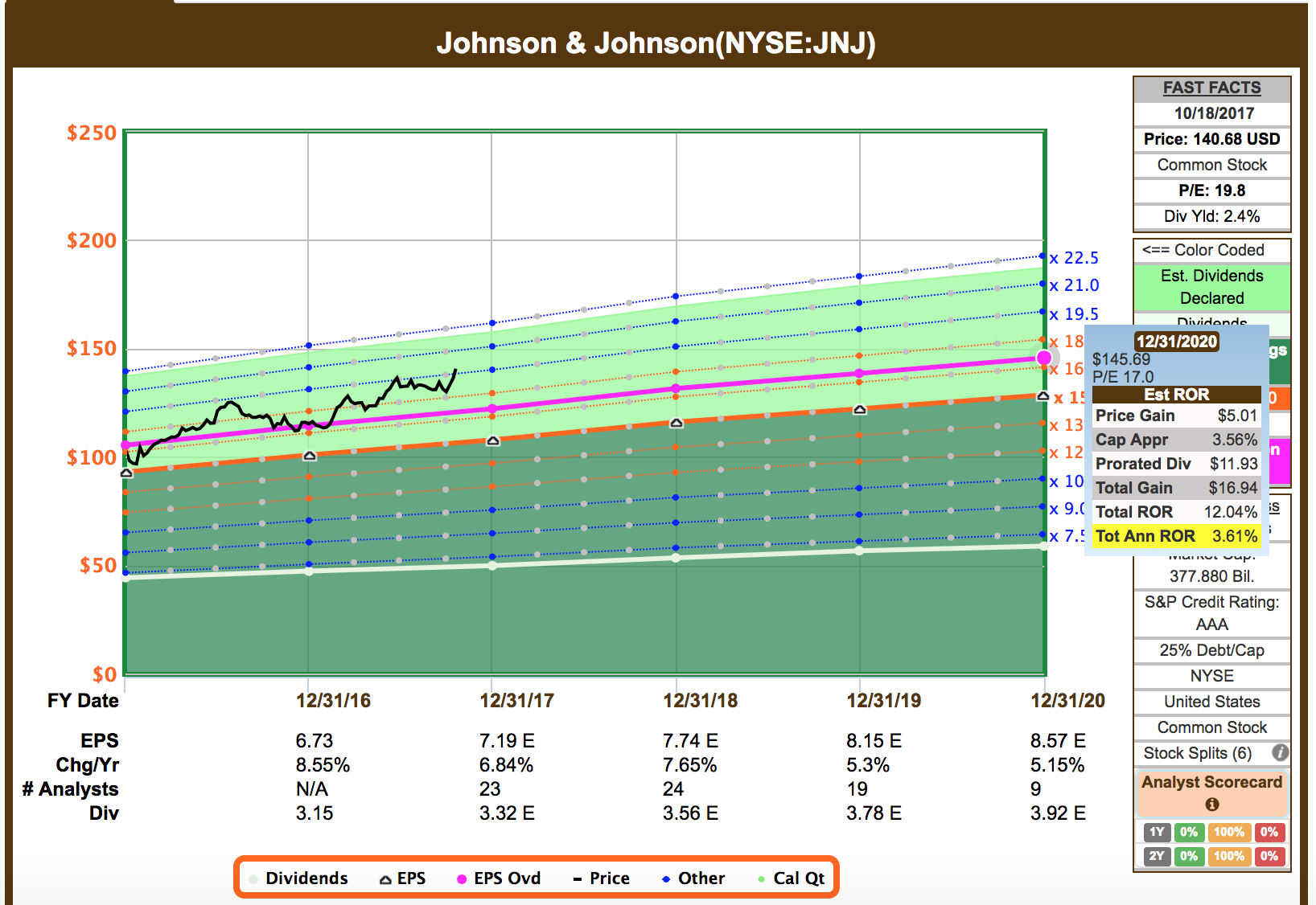 Is It Time To Take Profits On Johnson & Johnson? (NYSEJNJ) Seeking Alpha