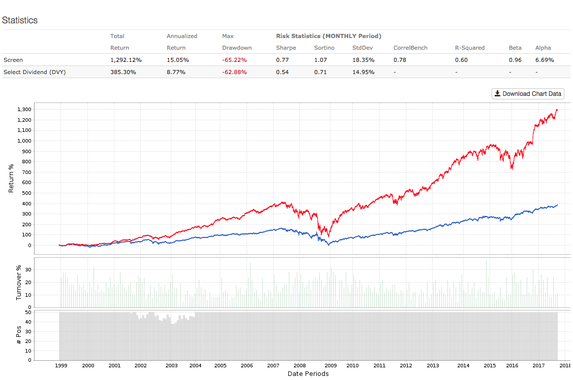 Ibm Stock Dividend 2025