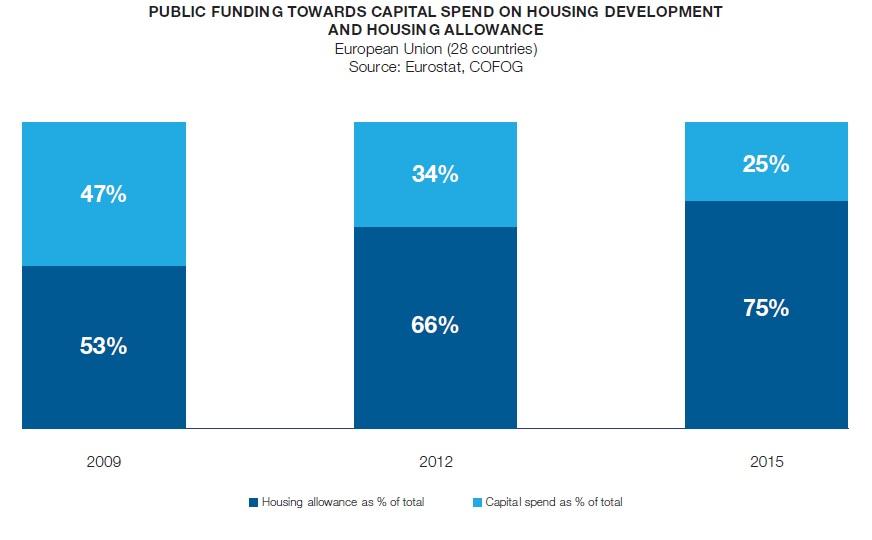 Housing Markets A European Perspective Seeking Alpha