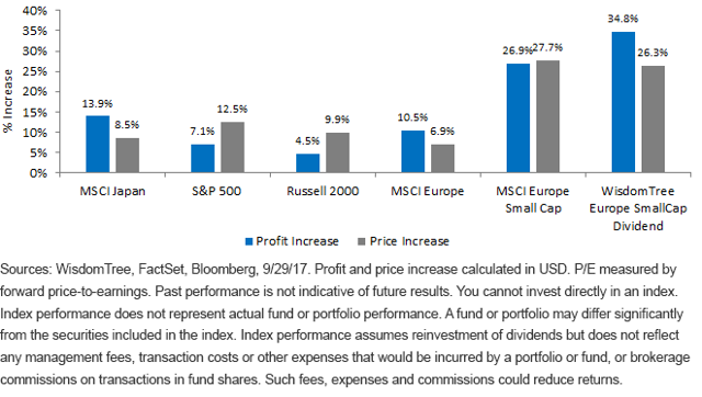 The European Small-Cap Rally: What Fundamentals Are Telling Us ...