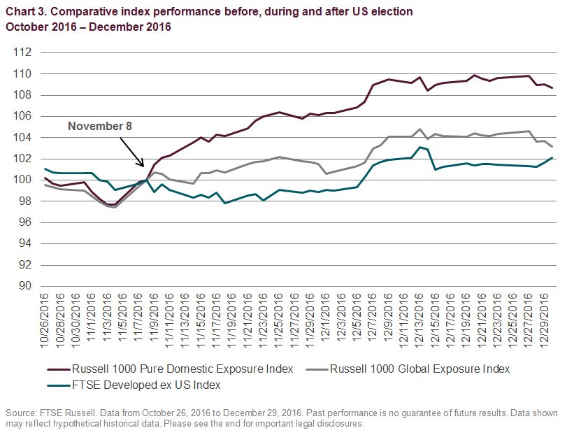 Ftse Developed All Cap Ex Us Aulad Org