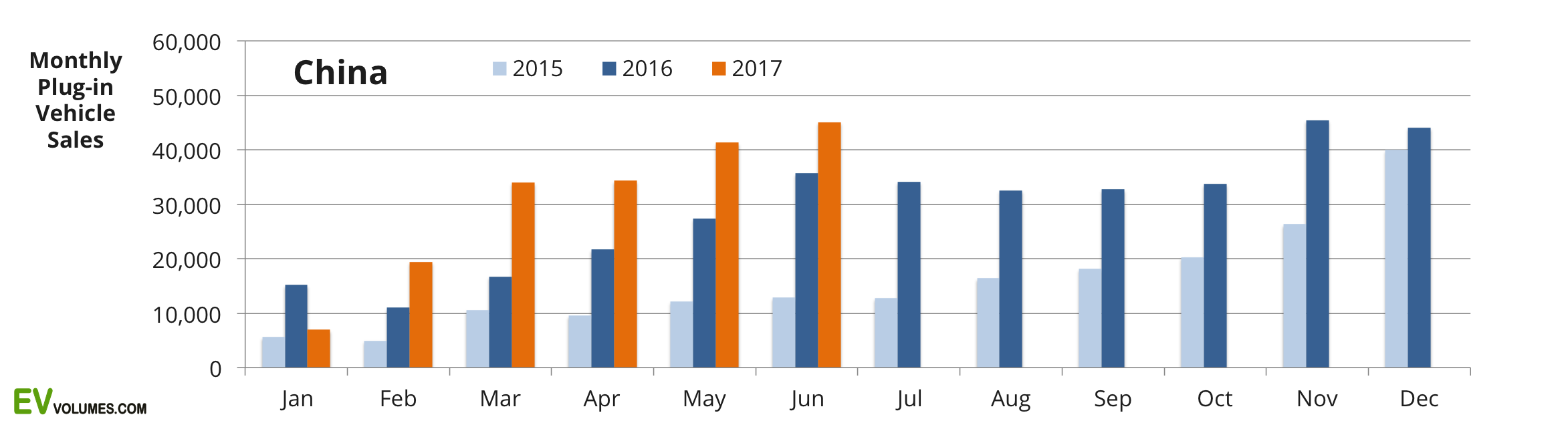 China Monthly Electric Vehicle Sales By Month Seeking Alpha