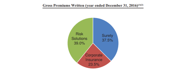 Trisura An Undervalued SpinOff Trisura Group Ltd