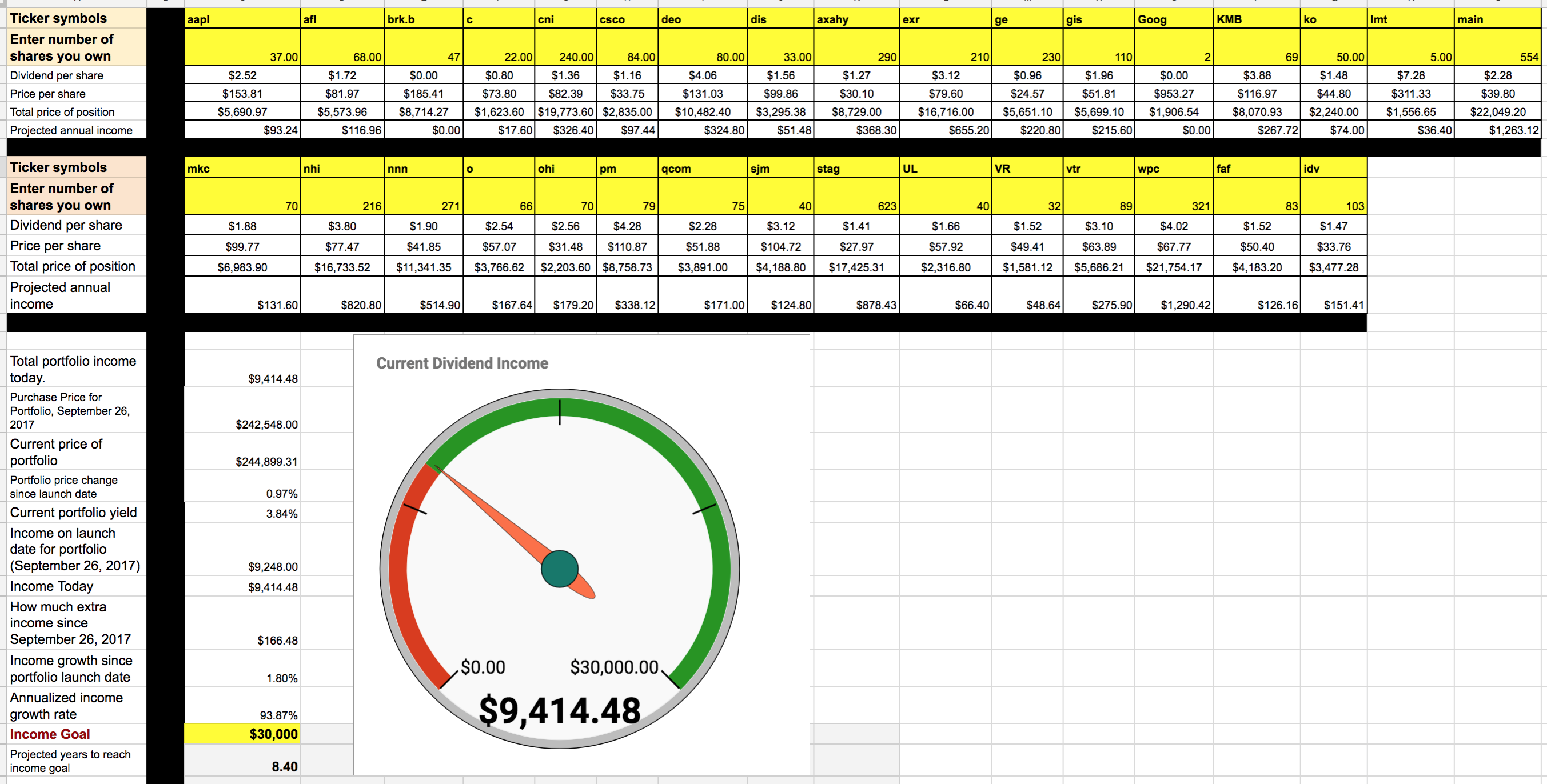 Enter number. Total Annual Income. Ticker symbol.