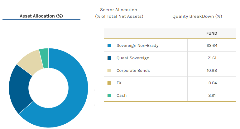 Morgan Stanley Emerging Markets Debt Fund - Last Reasonable Global ...