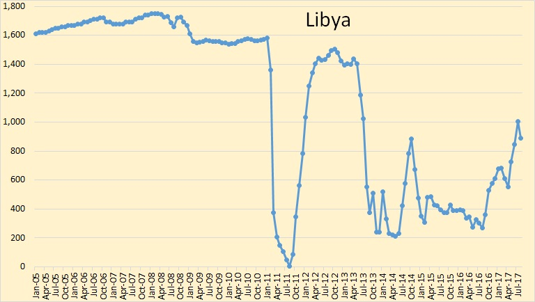 Libya's Sharara oilfield still shut due to action by armed brigade - engineer