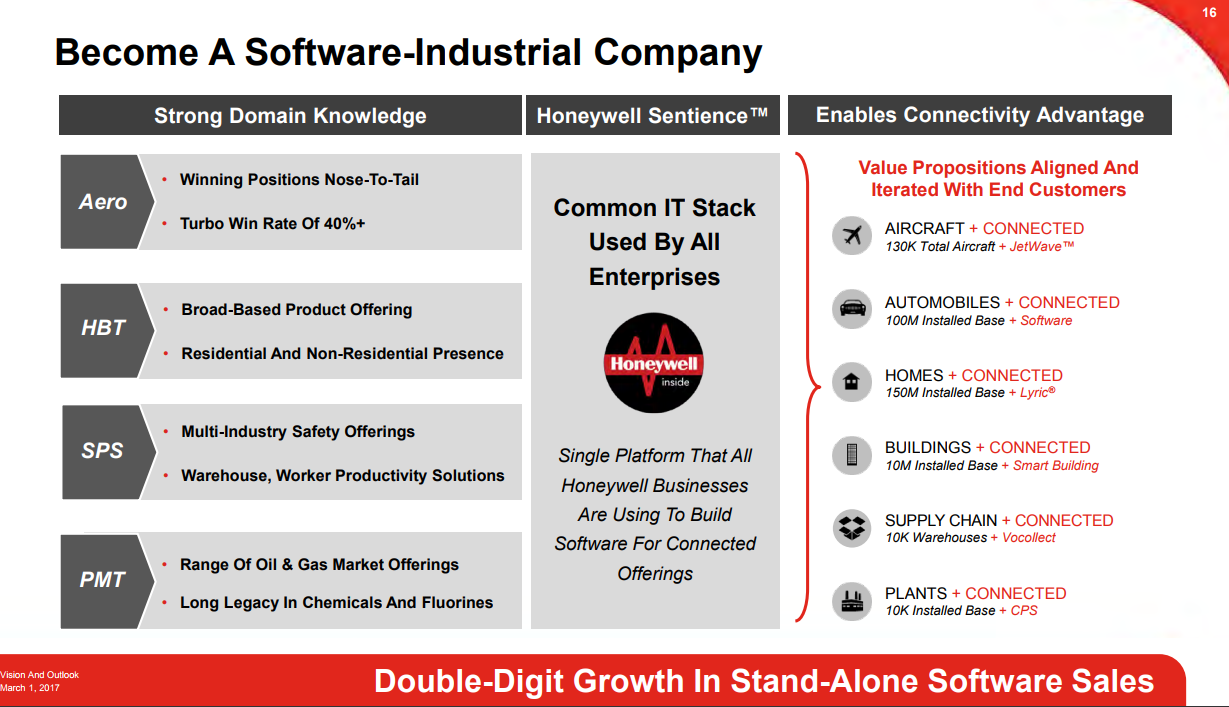 Honeywell Another Double Digit Dividend Hike (NASDAQHON) Seeking Alpha