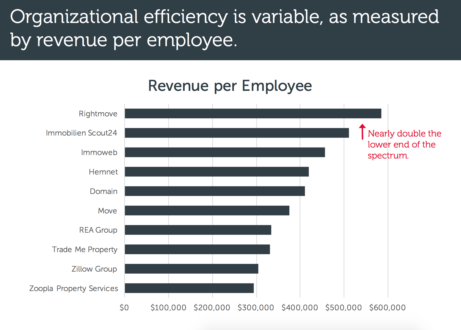 A Deep Look At Zillow Group Compared To Global Peers (NASDAQZ
