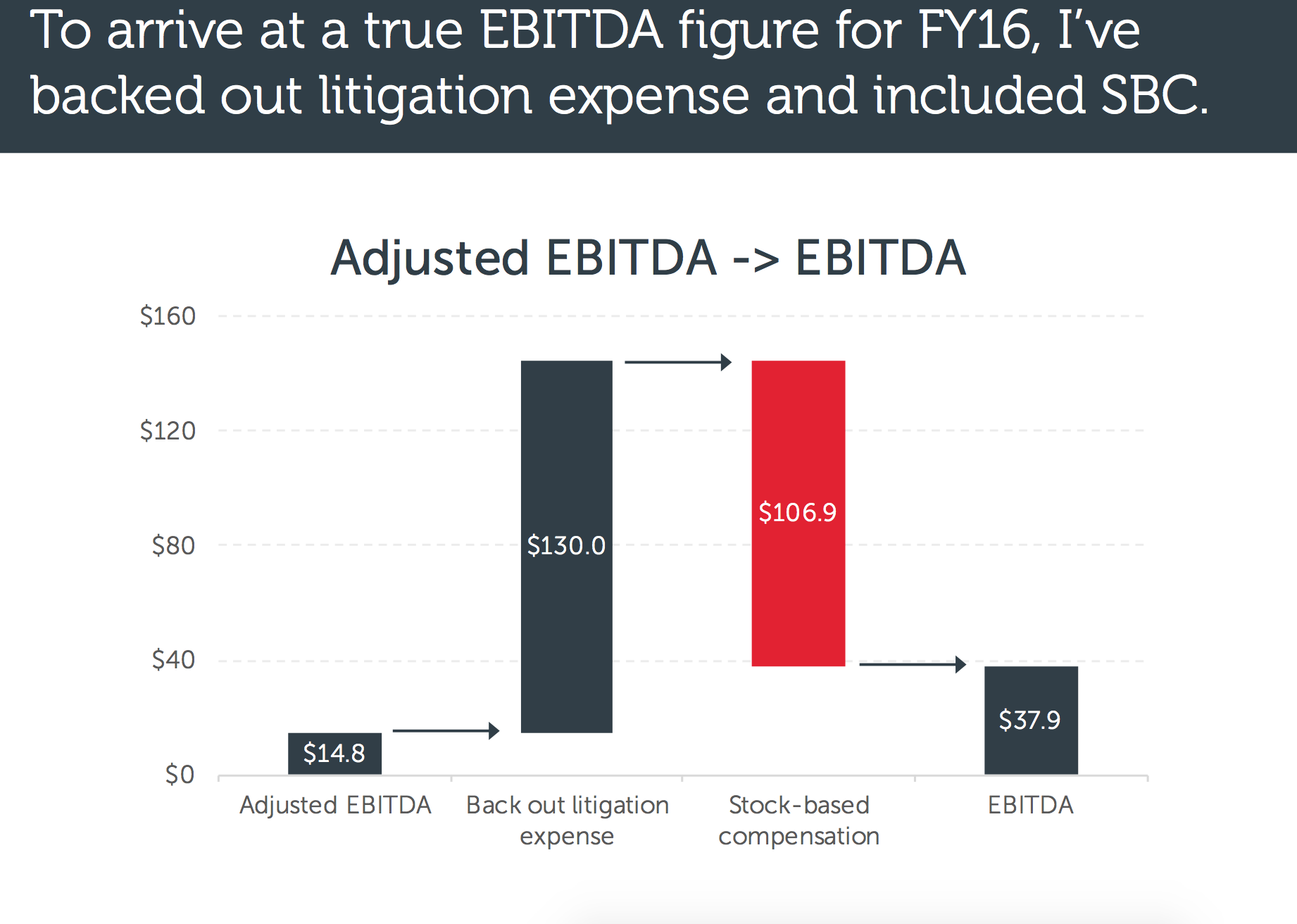 A Deep Look At Zillow Group Compared To Global Peers (NASDAQZ